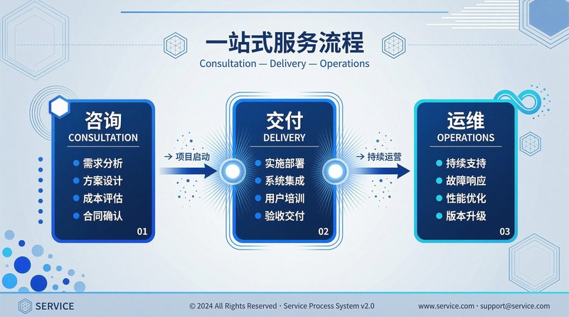 从咨询到运维——浩海扬帆一站式数字化服务赋能政企转型